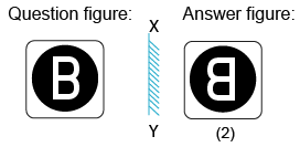 Solved mirror image questions, concept of Mirror images, general aptitude, Mirror image questin answers, Previous solved papers, clock based Mirror image, figure based Mirror image, alpha numeric Mirror image, alphabet Mirror image,number based Mirror image, mirror reflections, mirror inversion